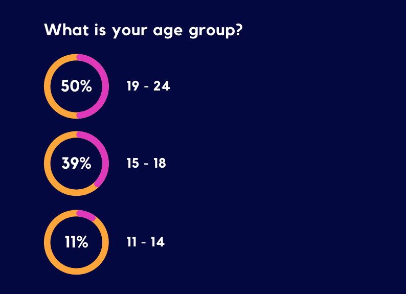 Q1 Gen Z and the Church: Part V