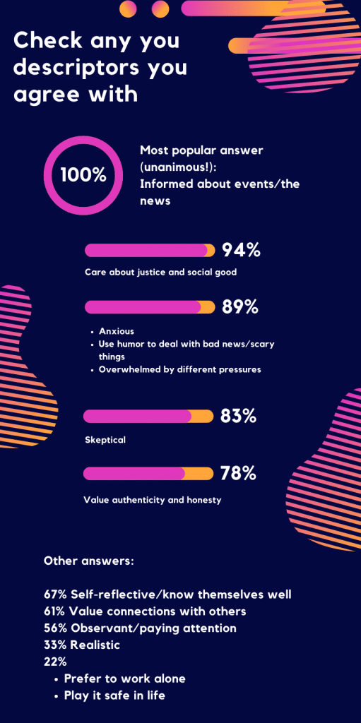 Q4 Gen Z and the Church: Part V