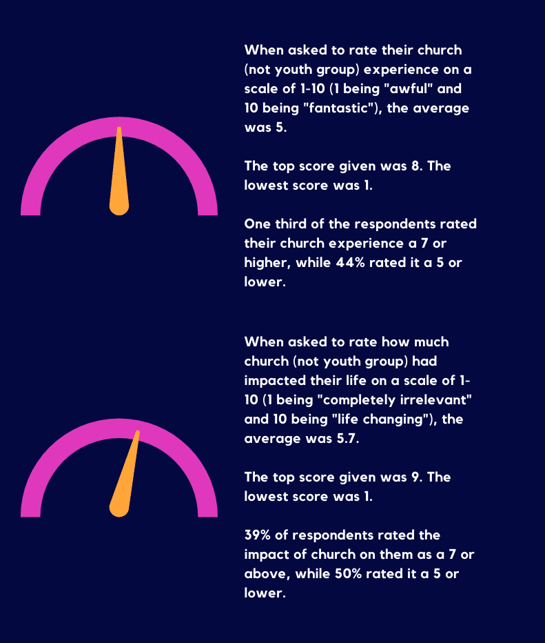 Q7 Q8 Gen Z and the Church: Part V